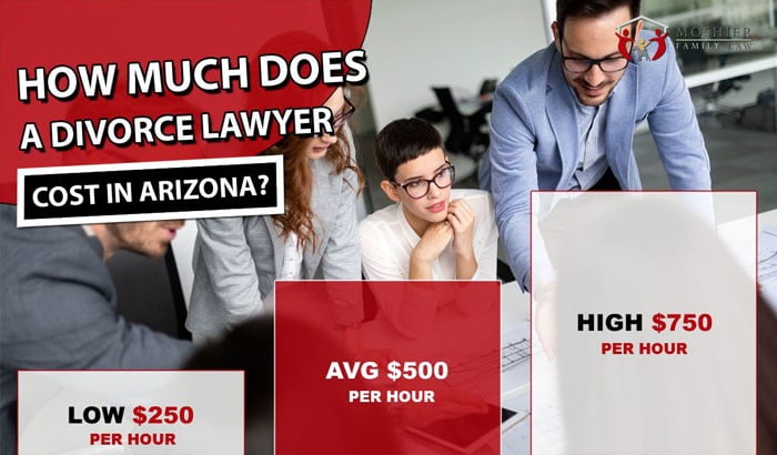 How Much Does a Divorce Lawyer Cost in Arizona?