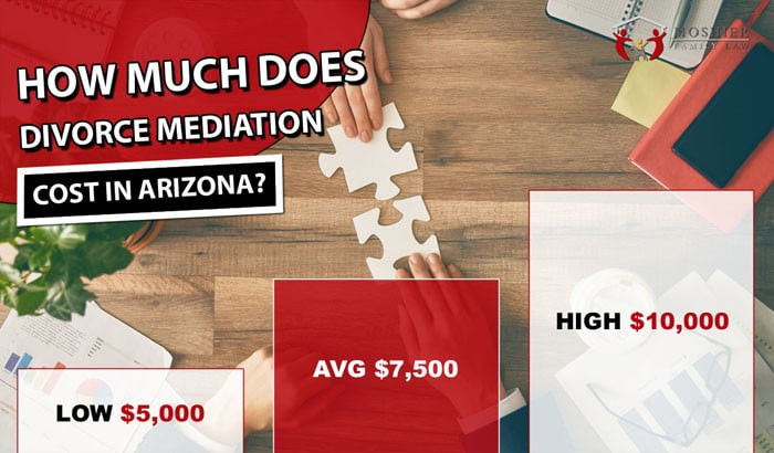 How Much Does Divorce Mediation Cost in Arizona?