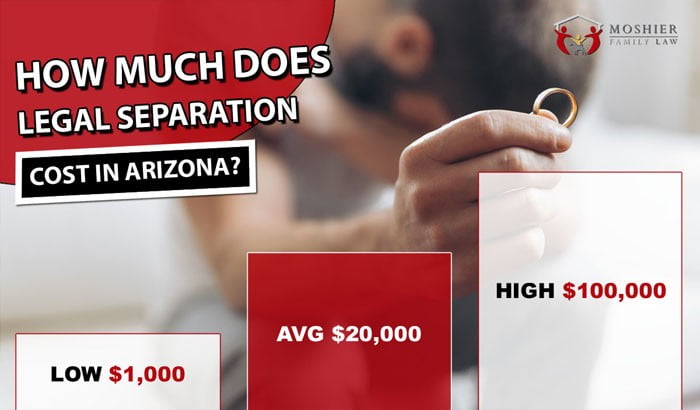 How Much Does Legal Separation Cost in Arizona?