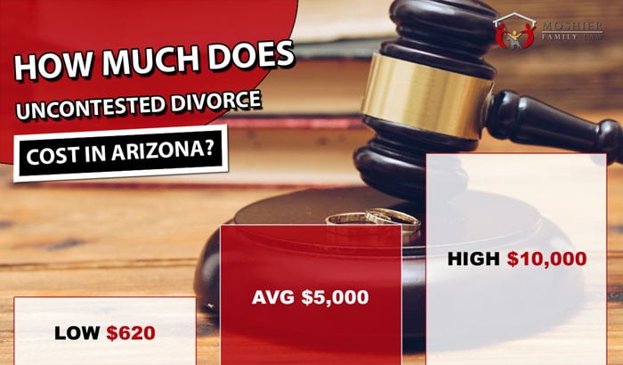 How Much Does Uncontested Divorce Cost in Arizona?