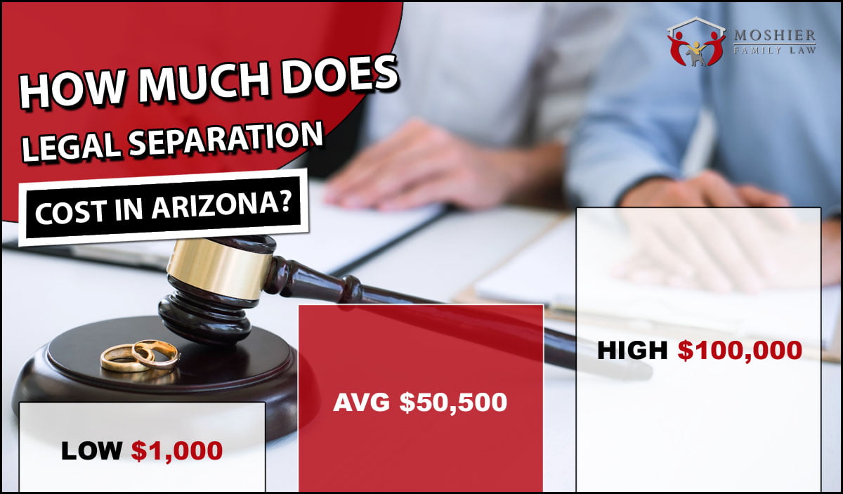 How Much Does Legal Separation Cost in Arizona?
