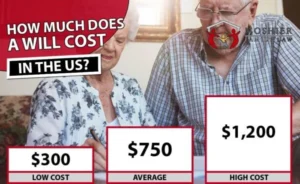 An elderly couple signing a document with the text 'How much does a will cost in the US?'