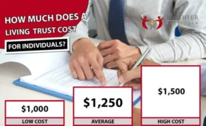 Text on living trust costs for individuals, with a person signing a paper in the background.