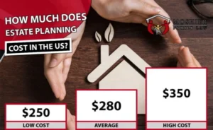 Image of hands encircling a house with text 'How much does estate planning cost in the US?'.