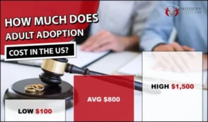 Two rings on a gavel next to a couple, with info on adult adoption costs in the U.S.