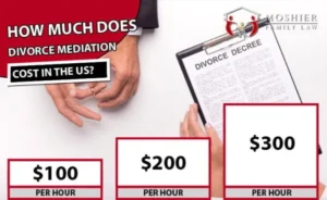 Image of a divorce decree with information on divorce mediation costs in the U.S.