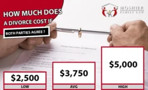 Moshier Law Divorce Cost