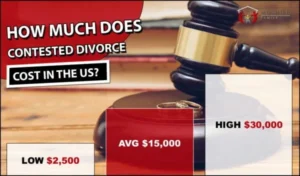 Text on How much does contested divorce cost in the US? with two rings on a gavel in the background.