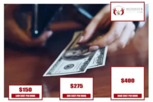 Cost if Civil Divorce